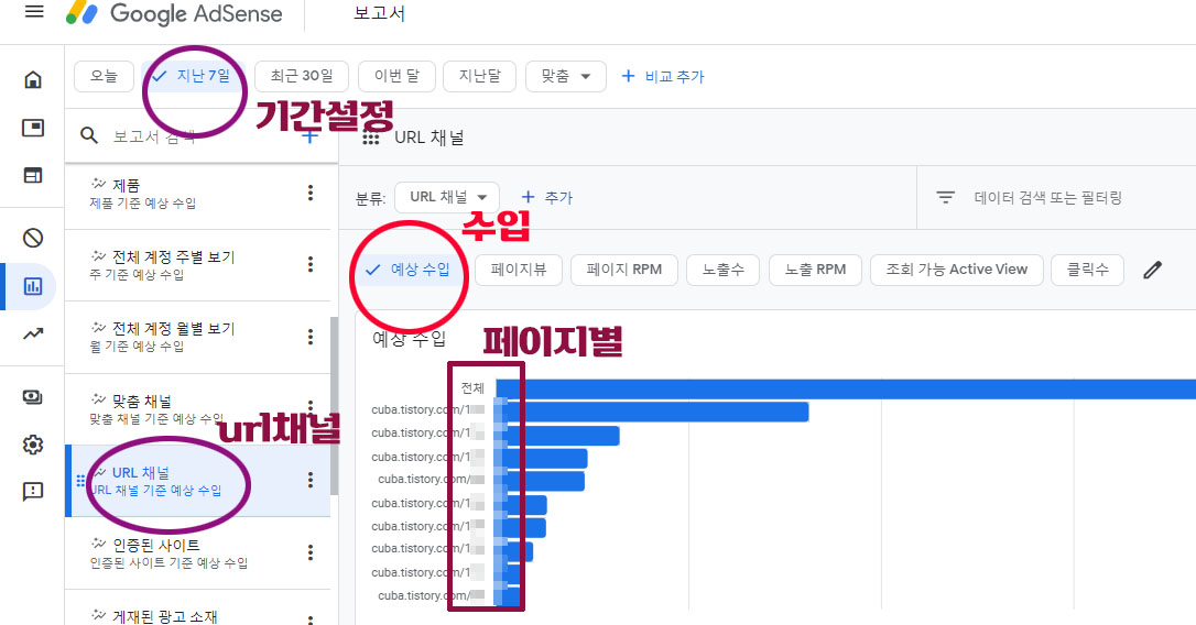 애드센스 url채널-날짜별수익통계