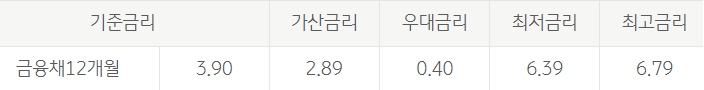 국민은행 KB비상금대출