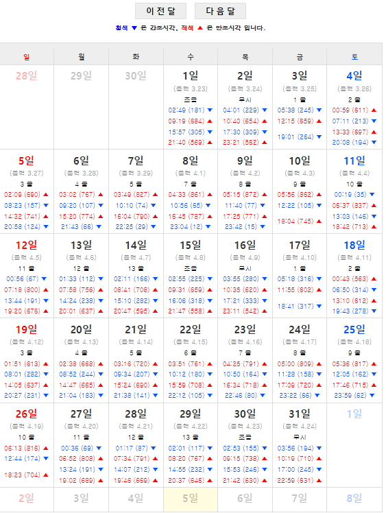 제부도 물때시간표
