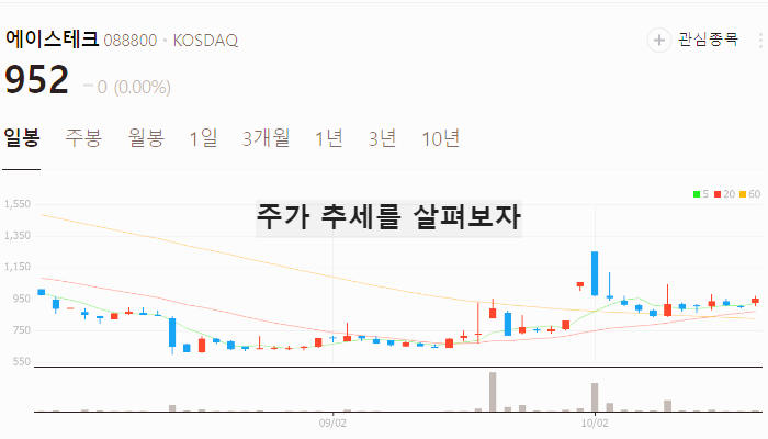 방위산업 방산 관련주 대장주 테마주 TOP7