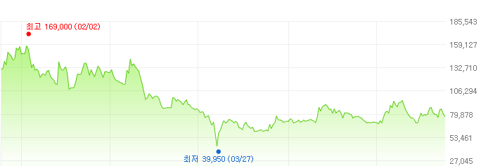에스피씨삼립-주가변화