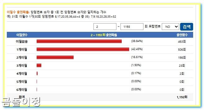 1194회차 로또 이월수 확률 분석으로 연결되는 당첨 비밀