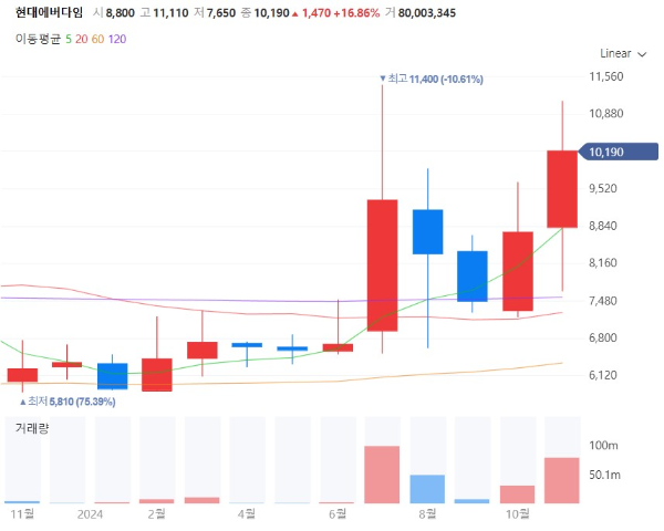 소방설비관련주대장주수혜주TOP5_현대에버다임