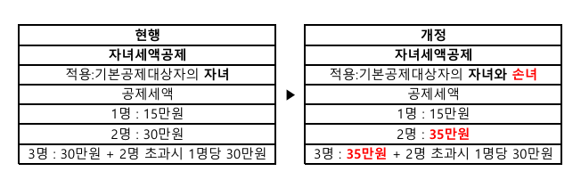 2025_연말정산_미리_준비하는_변경사항_3가지
