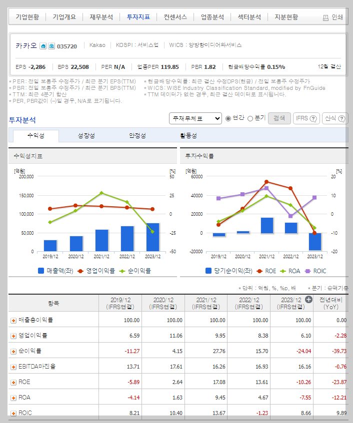 카카오 가치 분석
