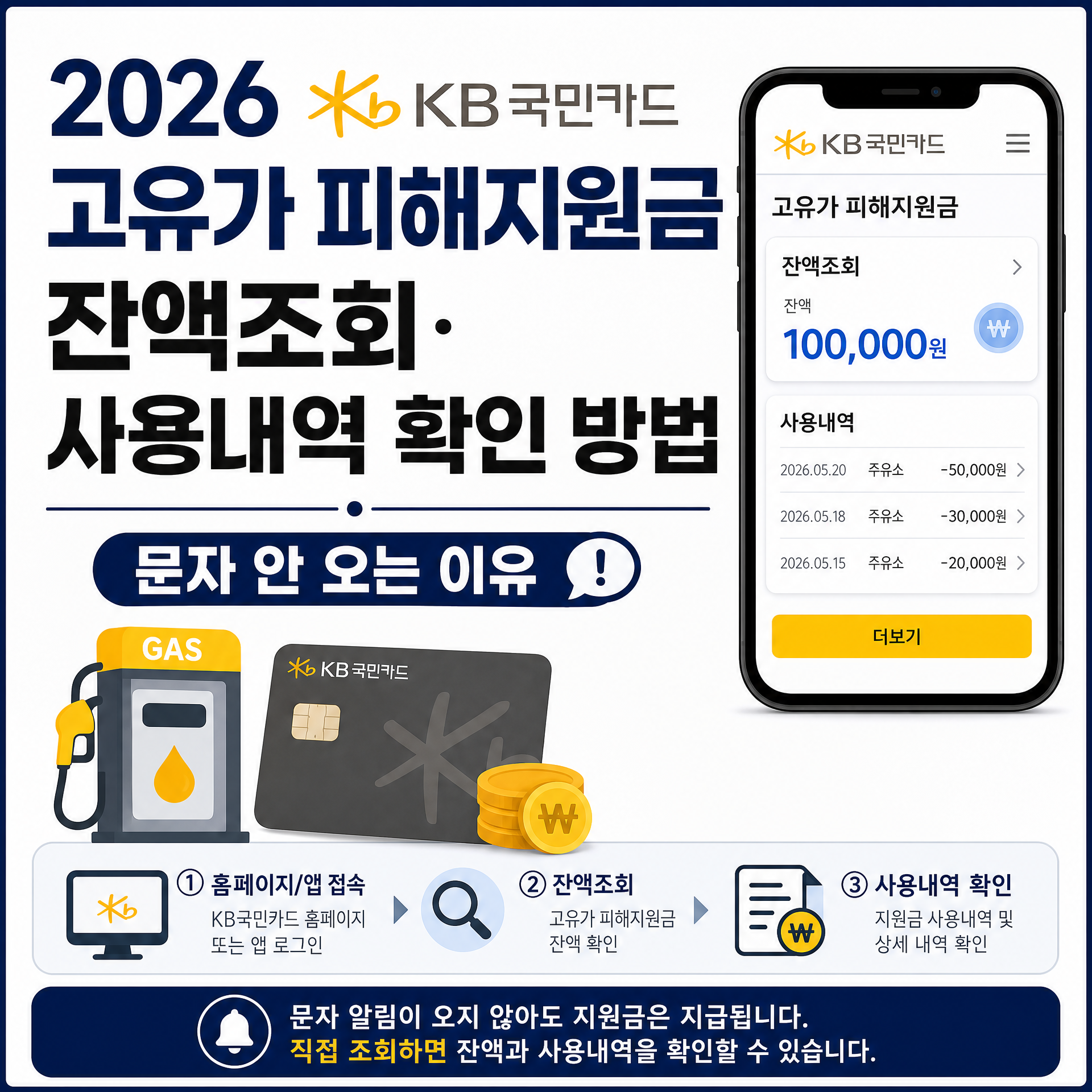 2026 KB국민카드 고유가 피해지원금 잔액조회&middot;사용내역 확인 방법｜문자 안 오는 이유