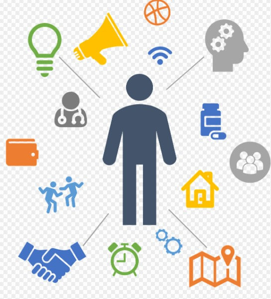 사람과 관련된 일상의 일들을 도식화 한 모습