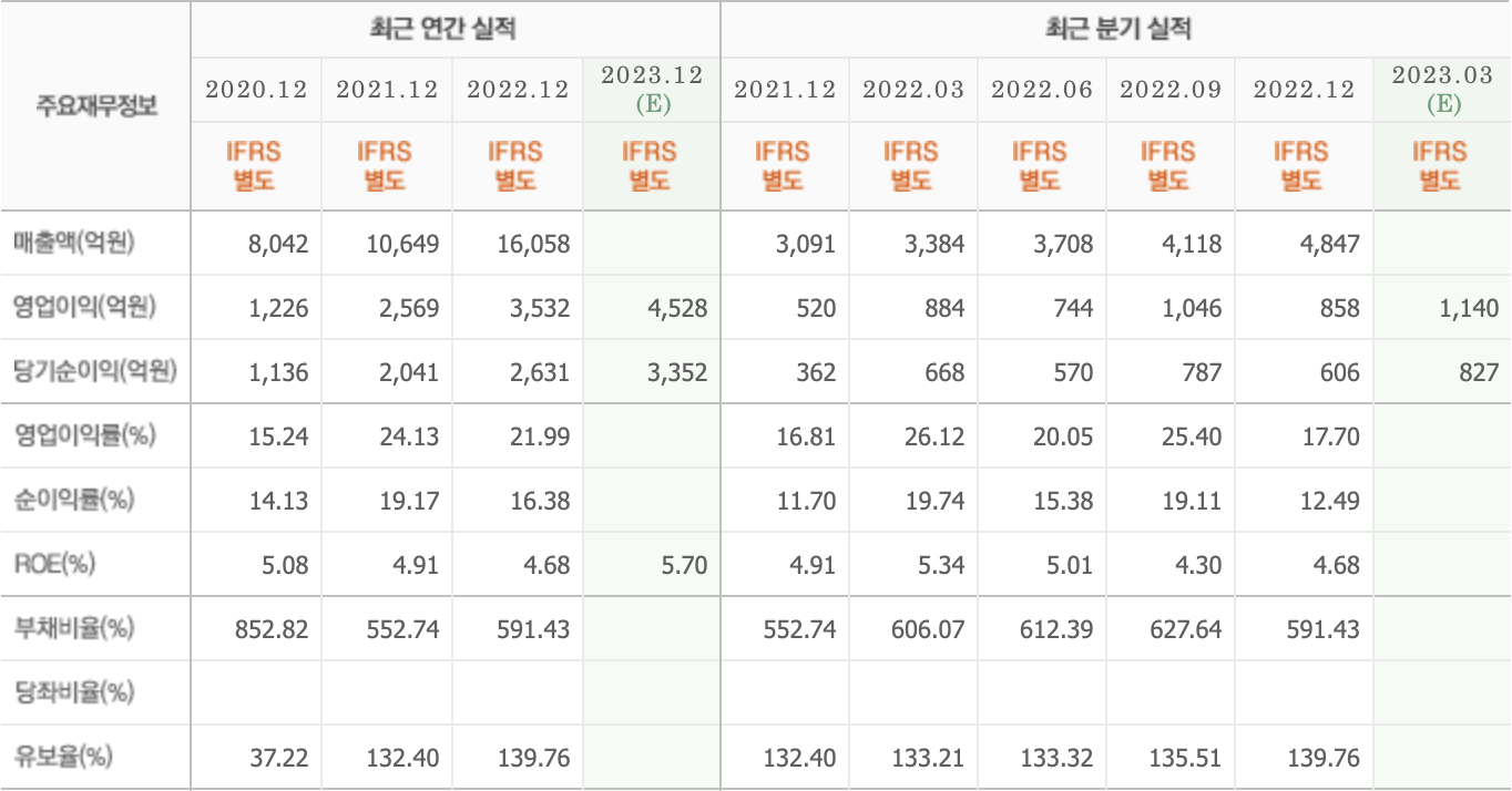 주요재무정보-카카오뱅크