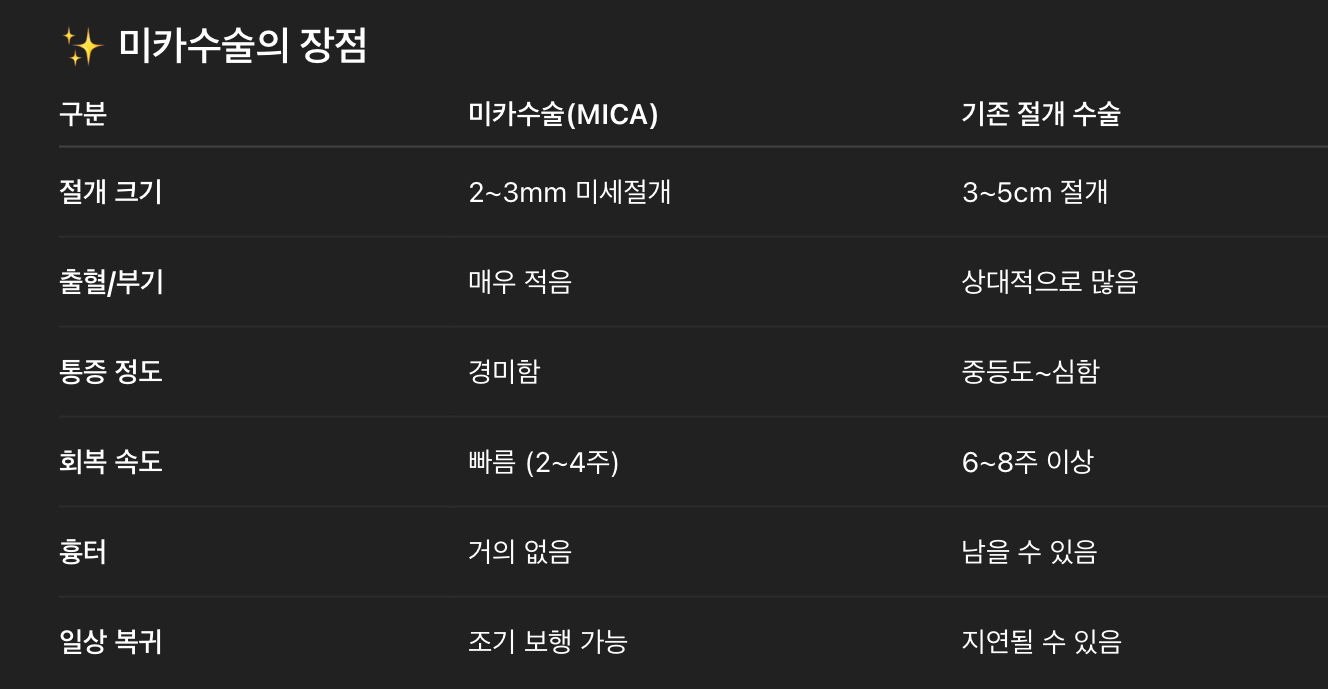 미카수술의 장점