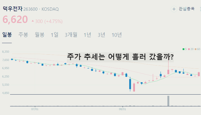 아이폰 관련주 대장주 TOP10 : 애플
