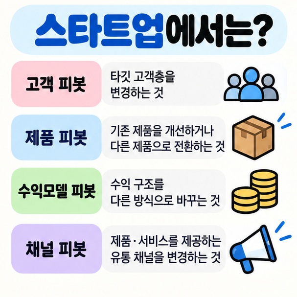 고객 제품 수익모델 채널을 바꾸는 스타트업 피봇 유형을 정리한 이미지