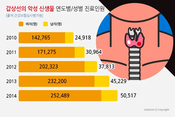 칼슘 하루 권장량