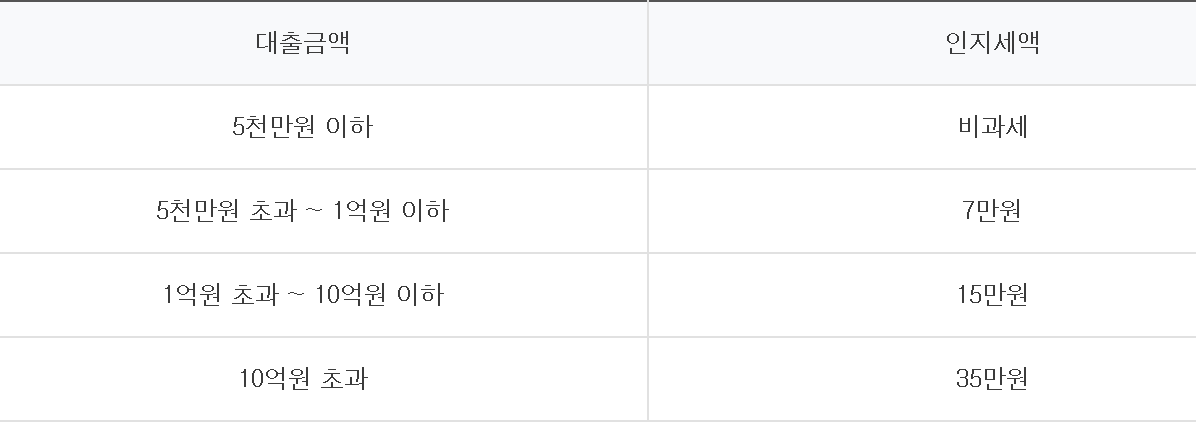 하나은행 공무원클럽대출 공무원을 위한 대출 신청