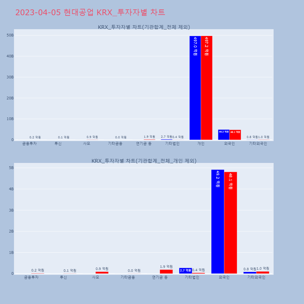 현대공업_KRX_투자자별_차트
