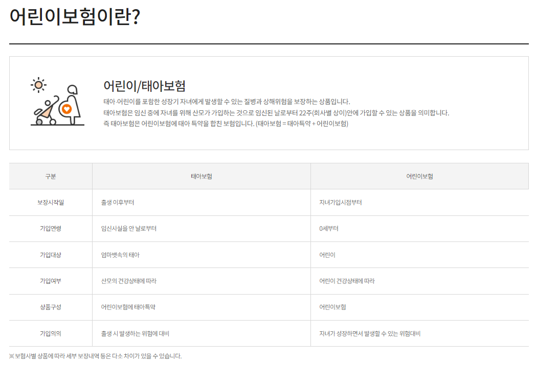 어린이보험 비교 사이트
