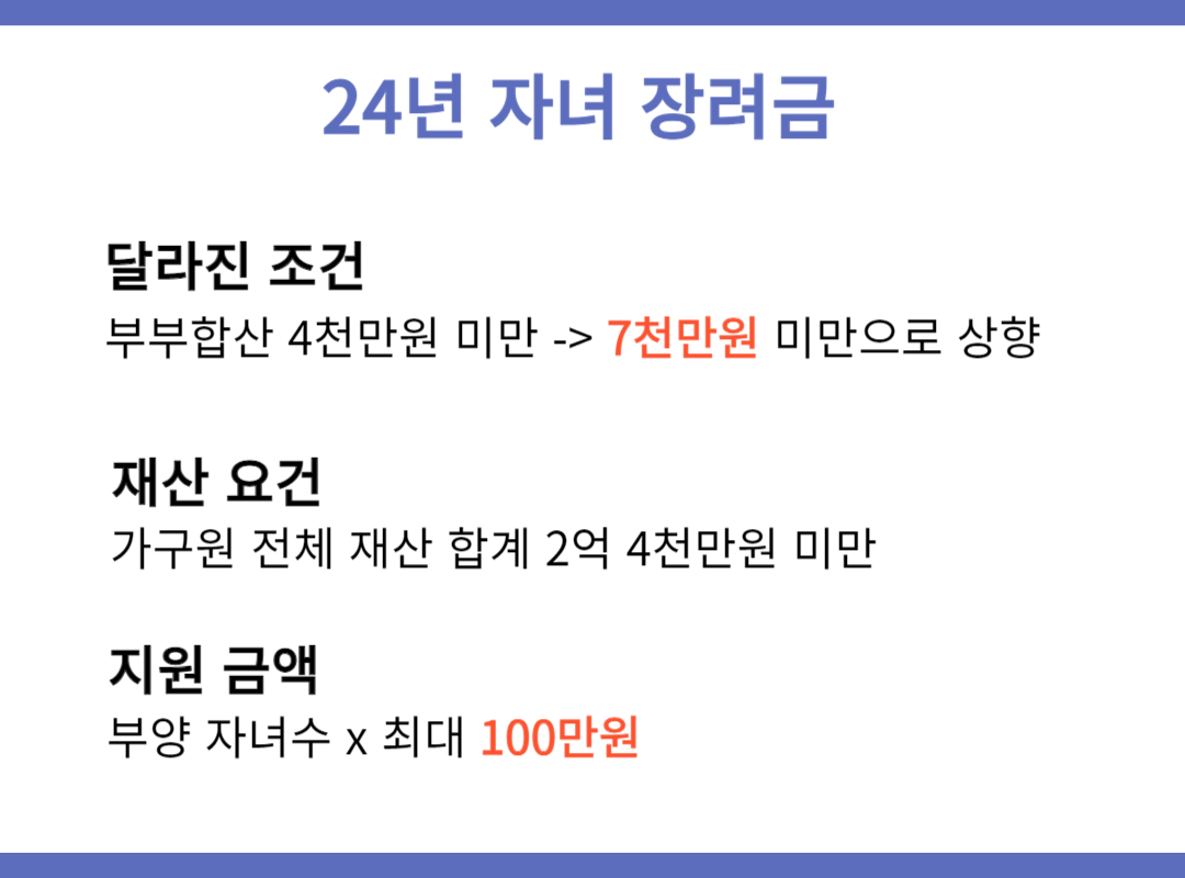 자녀장려금