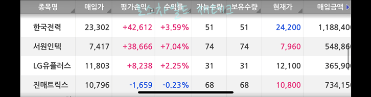 보유-장기-투자-종목