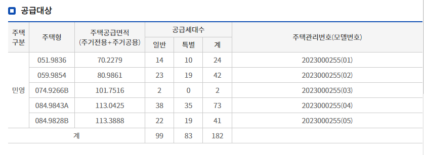 단지 공급대상