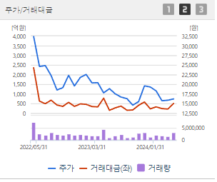 HMM 주가 전망 목표주가 배당금