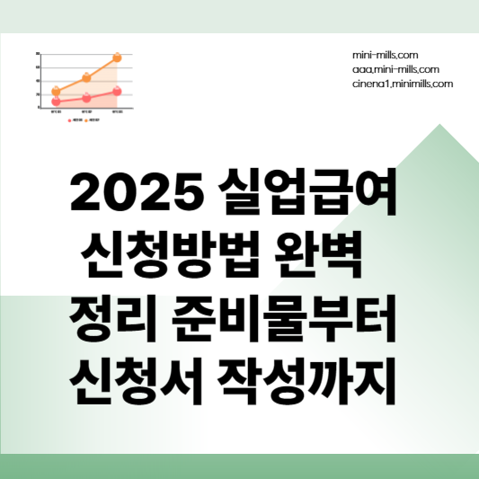 실업급여