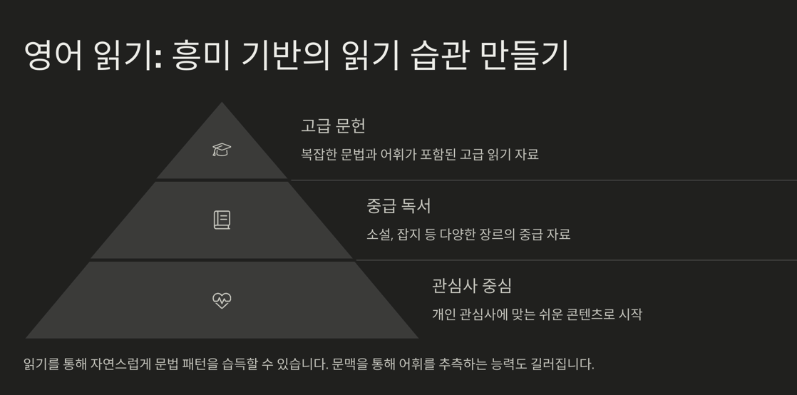 흥미 기반의 영어 읽기