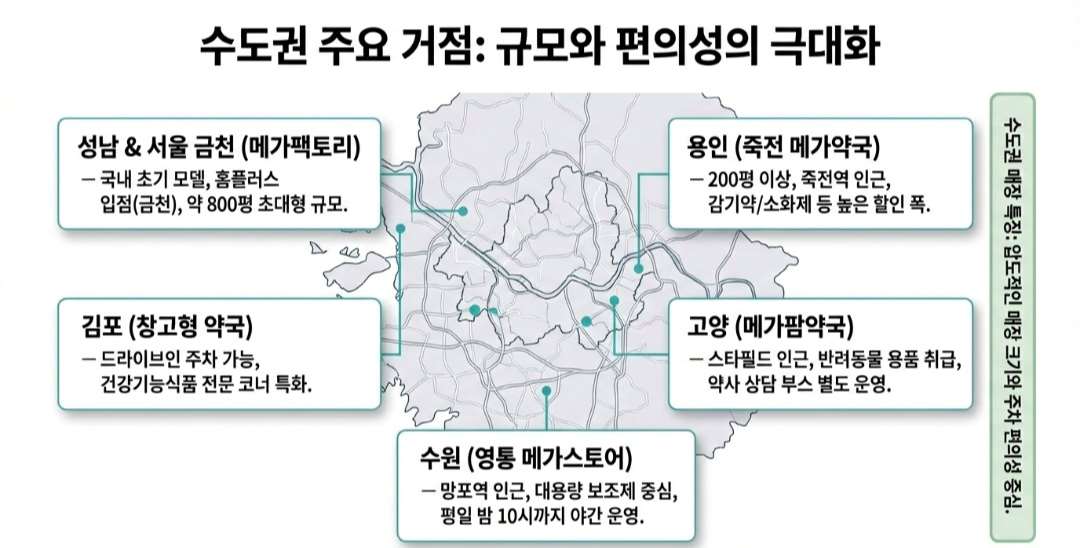 창고형약국-사진3