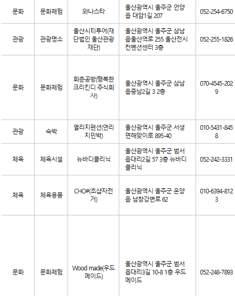 울주군 문화누리카드 사용처