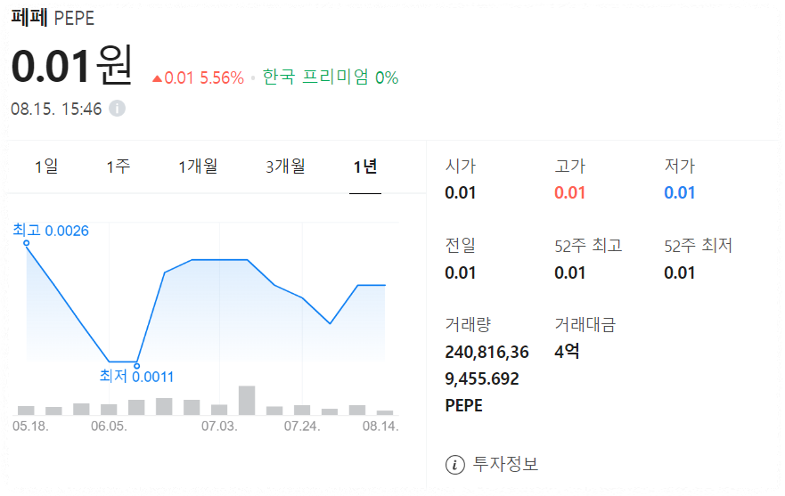 페페코인 시세