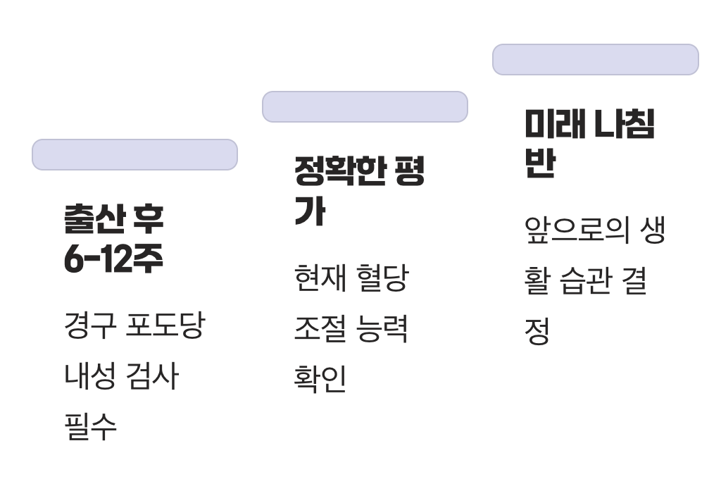 출산 후 6주, '진짜 성적표'를 받아보세요