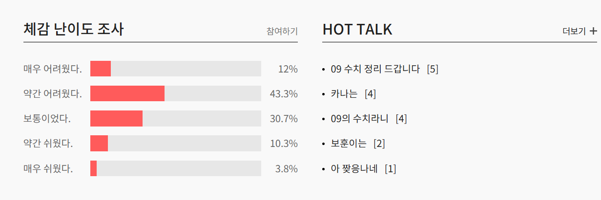 2025년 5월 모의고사 등급컷 총정리|국영수탐 전 과목 분석