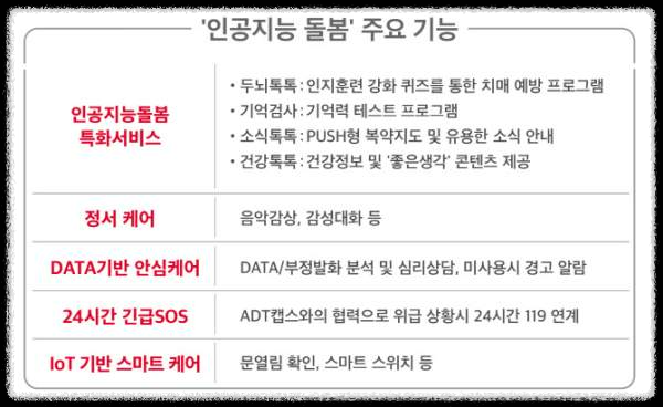 노인 돌봄 AI - 노인 케어서비스
