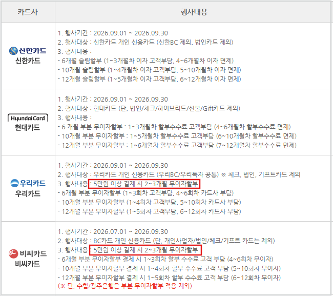 재산세 카드 혜택