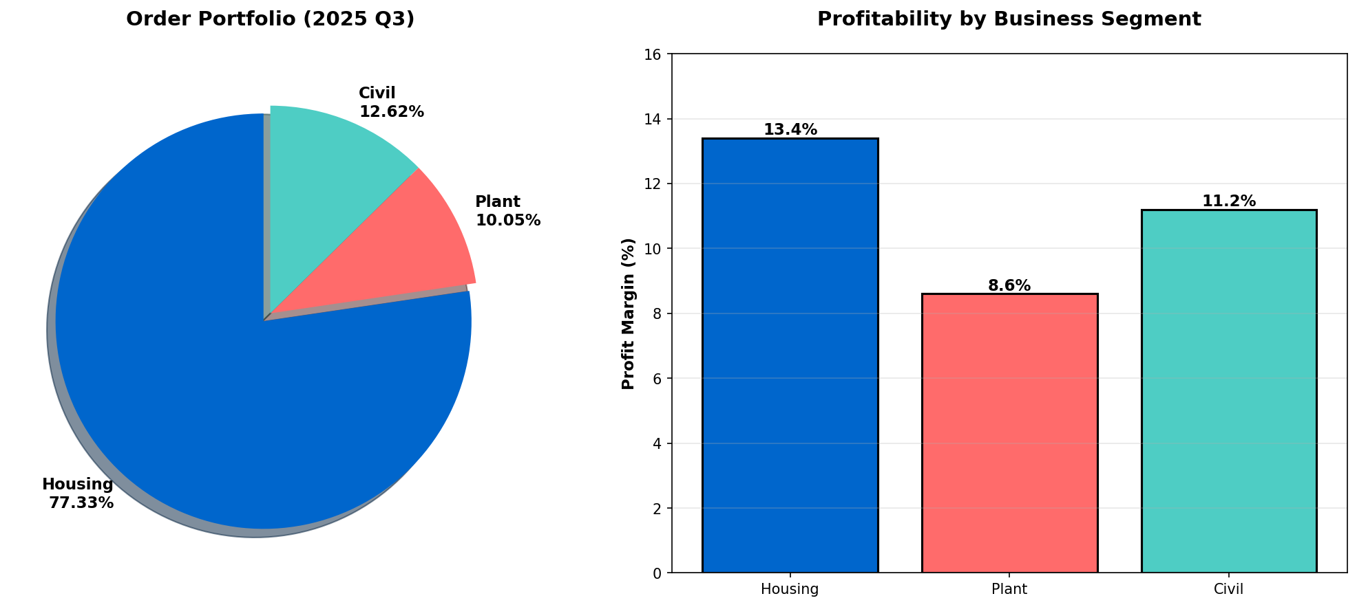 DL-이앤씨 -주가 -2026년- 전망- 완벽 분석- ❘ 증권사 -목표가 -총정리-3
