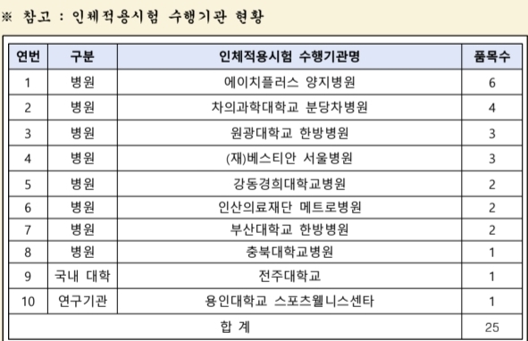 숙취해소, 숙취해소광고, 숙취해소규제, 식약처발표, 인체적용시험, 숙취해소음료, 숙취해소효과, 광고금지, 과장광고, 건강정보