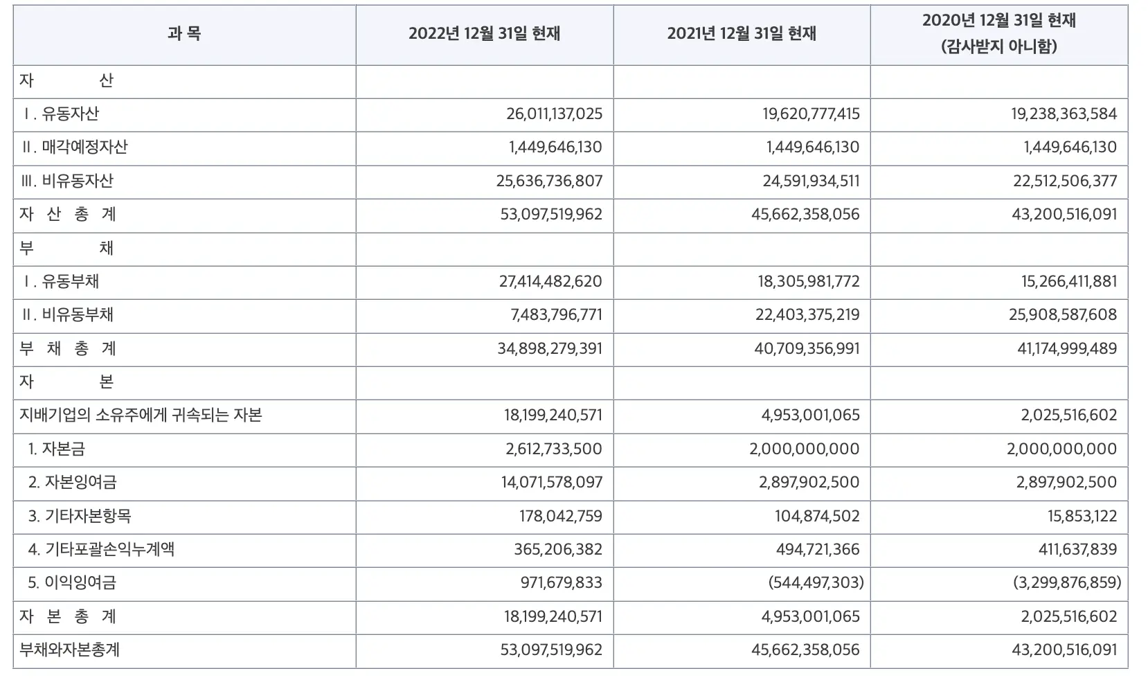 유진테크놀로지 재무상태표