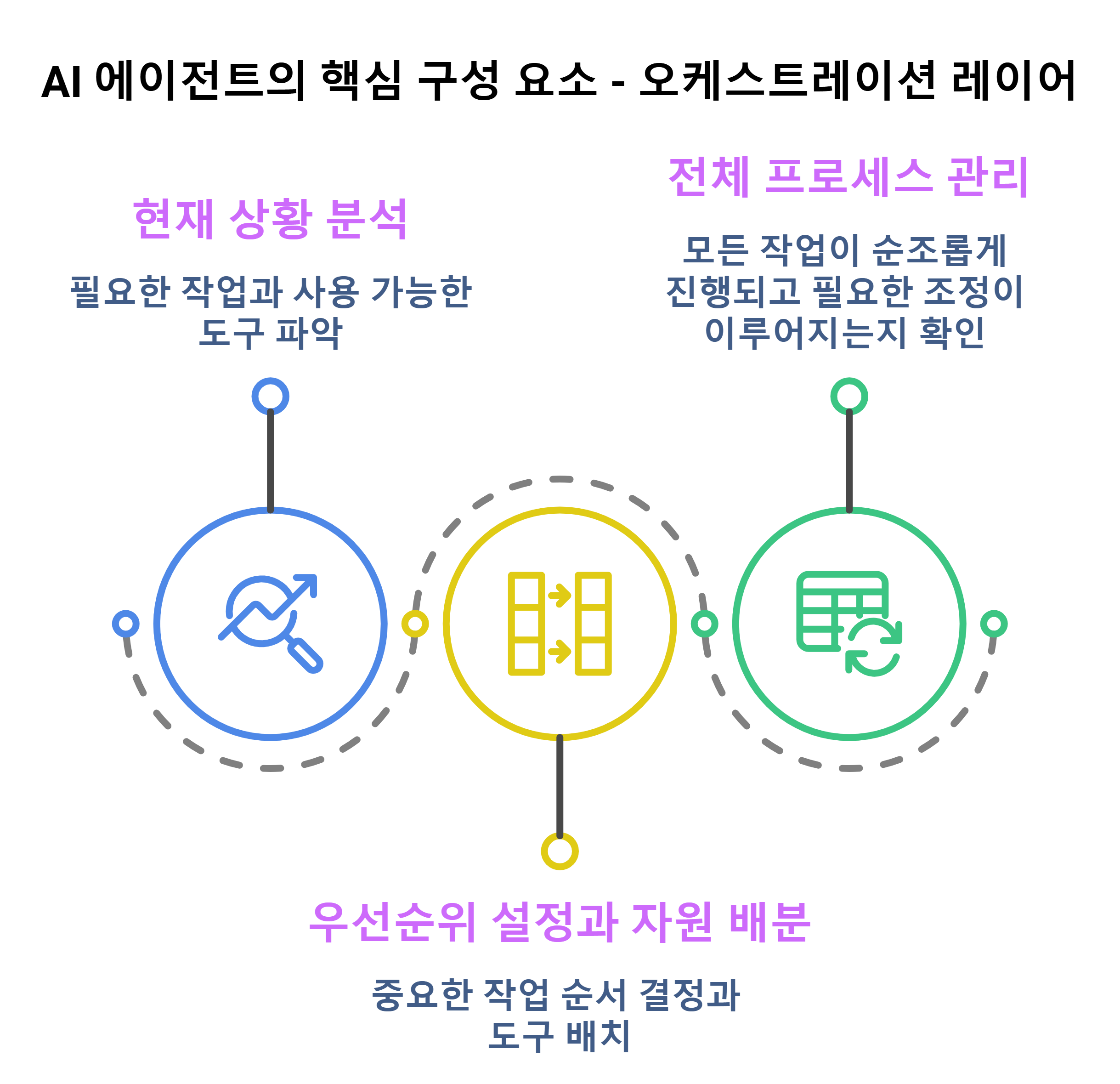[Tech Series] kt cloud AI 에이전트 #1 : 에이전트의 이해와 구성 요소