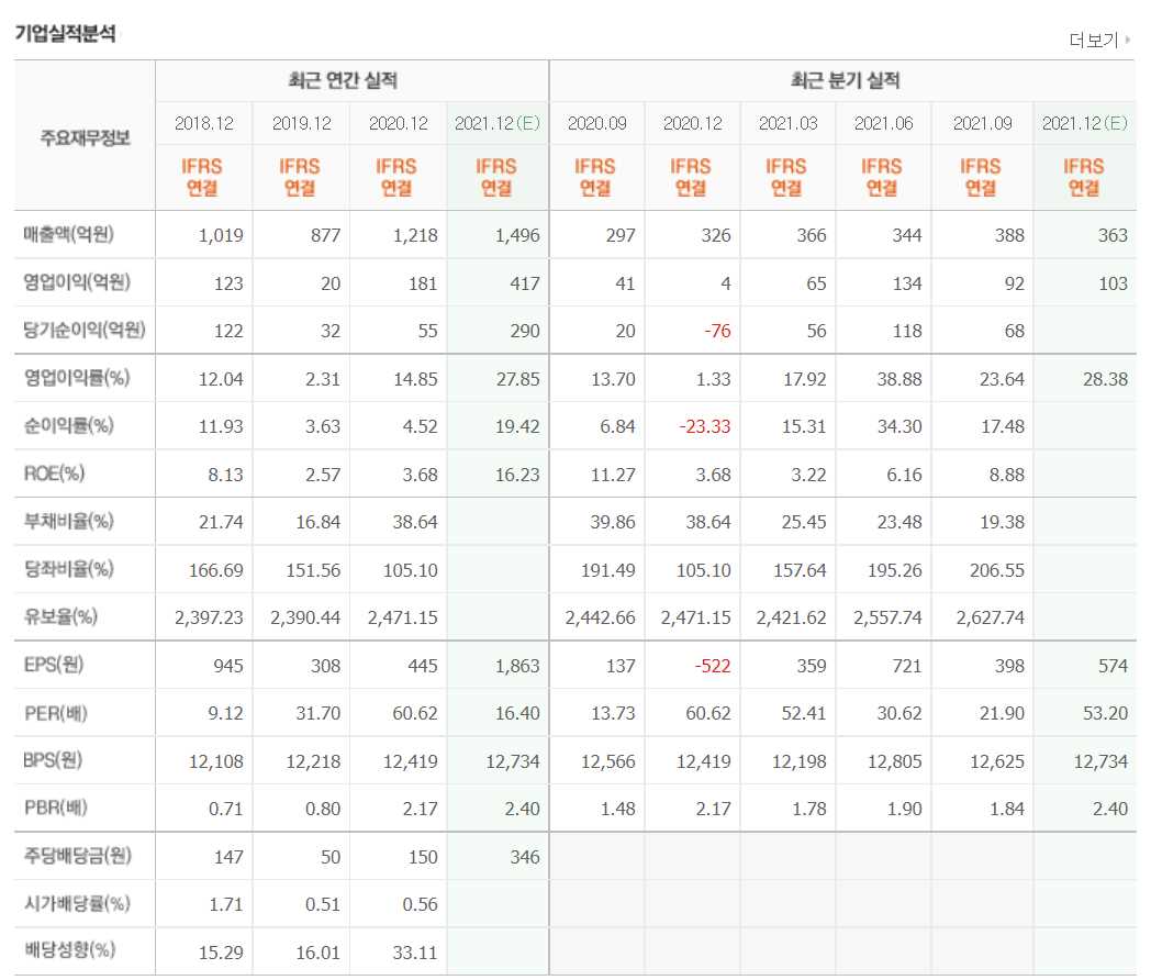 반도체 후공정 관련주식 정리