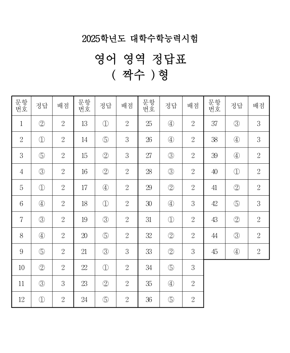 영어 영역 정답표 (짝수형)
