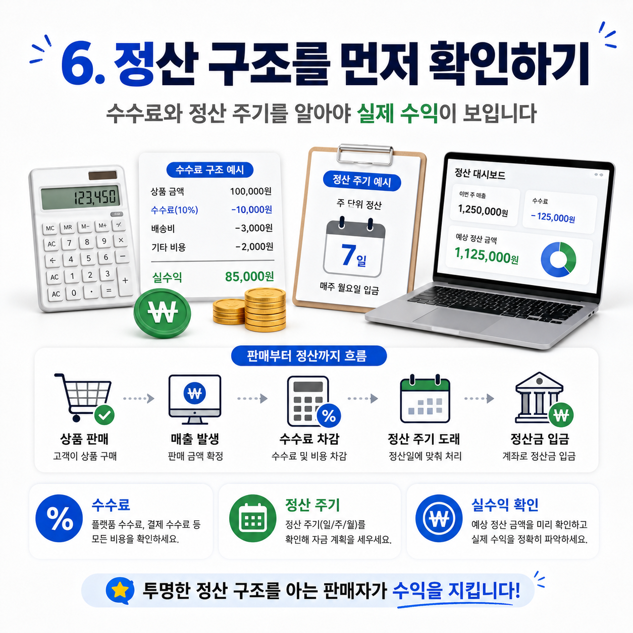 사업자등록후, 온라인판매, 온라인쇼핑몰, 쇼핑몰창업, 사업자등록, 통신판매업, 스마트스토어, 쿠팡판매, 사업용계좌, 판매자가입, 온라인사업, 쇼핑몰운영