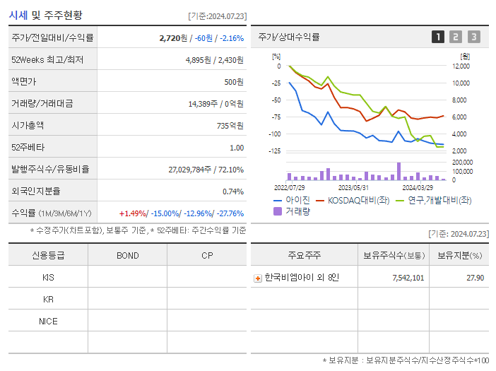 아이진_기업개요