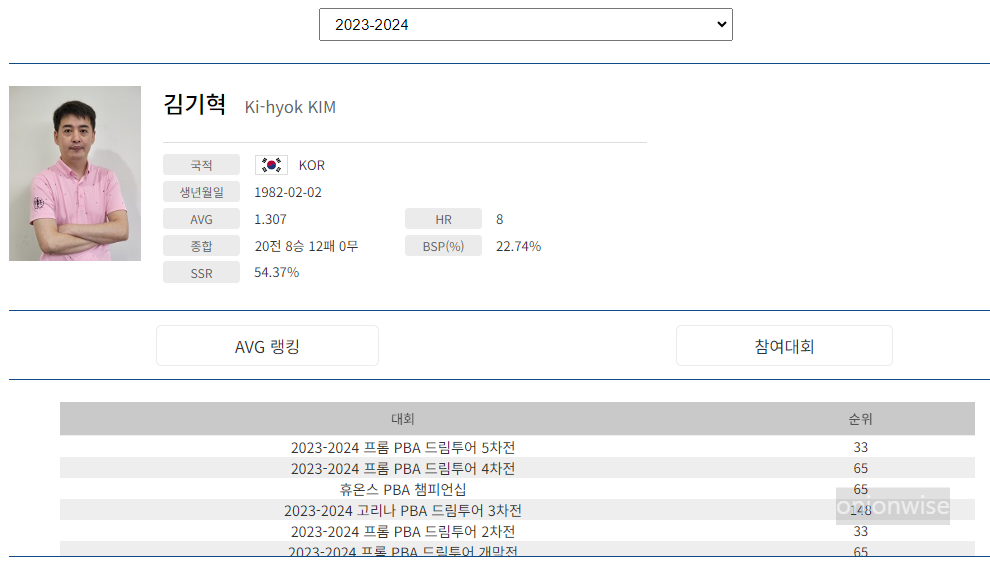 프로당구 2023-24 시즌, 김기혁 당구선수 PBA 드림투어 경기지표