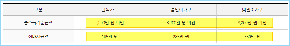 근로장려금-지급액