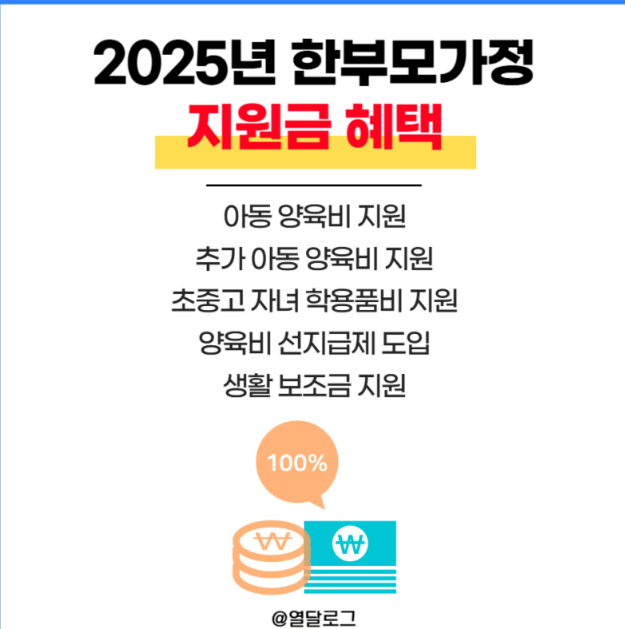 2025 한부모가정 양육비지원 관련사진