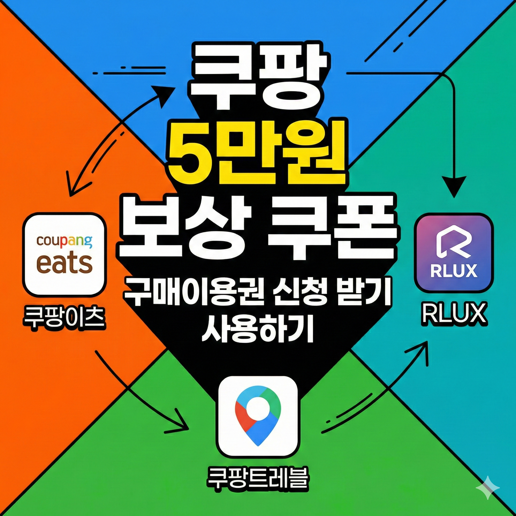 쿠팡 5만원 보상 쿠폰 구매이용권 신청 받기 사용하기 쿠팡이츠 RLUX 쿠팡트레블