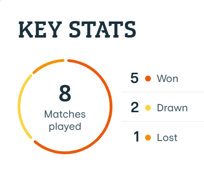 UEFA 유로파리그 일정 및 조별 순위 총정리