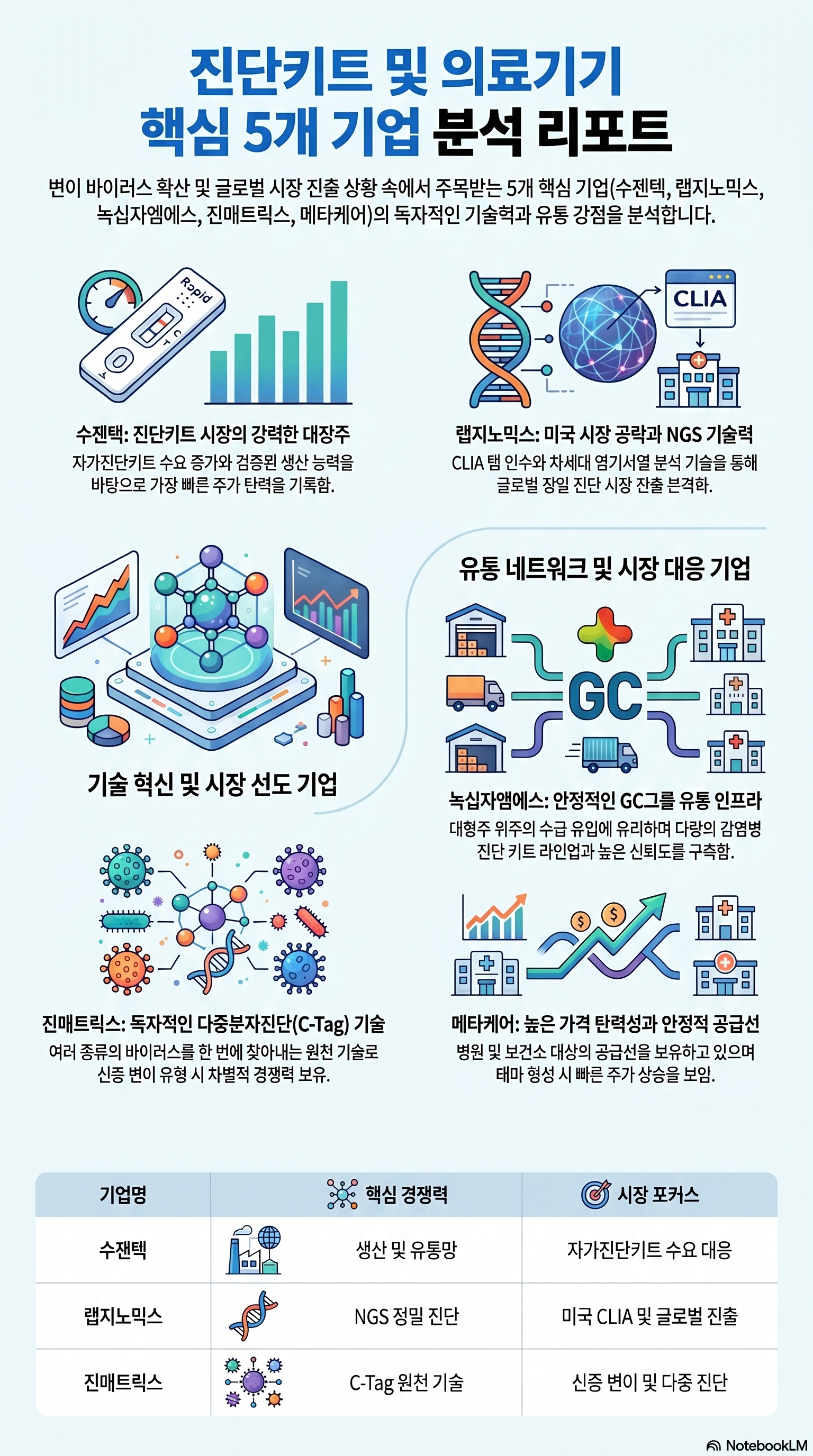 코로나 관련주