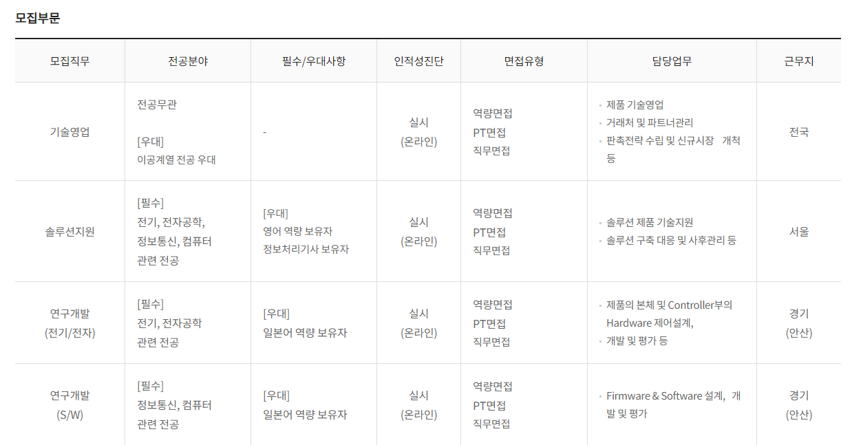 캐논코리아 채용안내