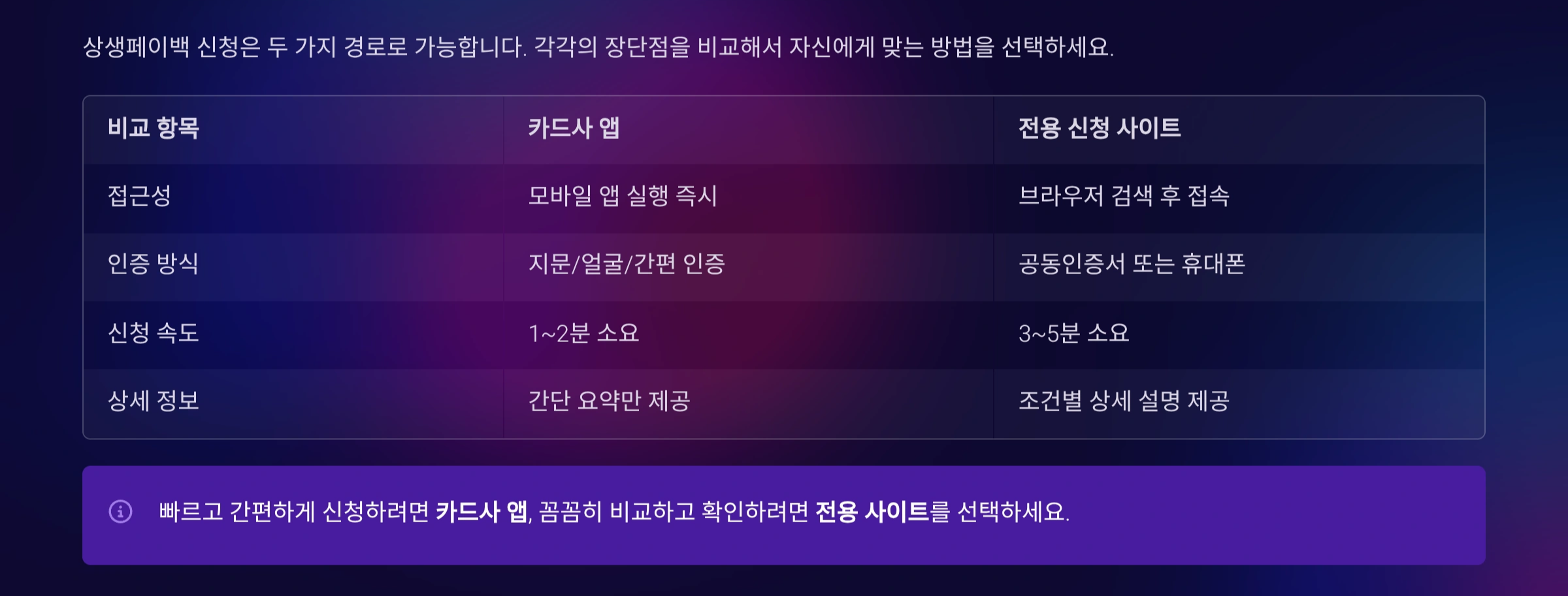 카드사 앱 vs 전용 사이트 차이