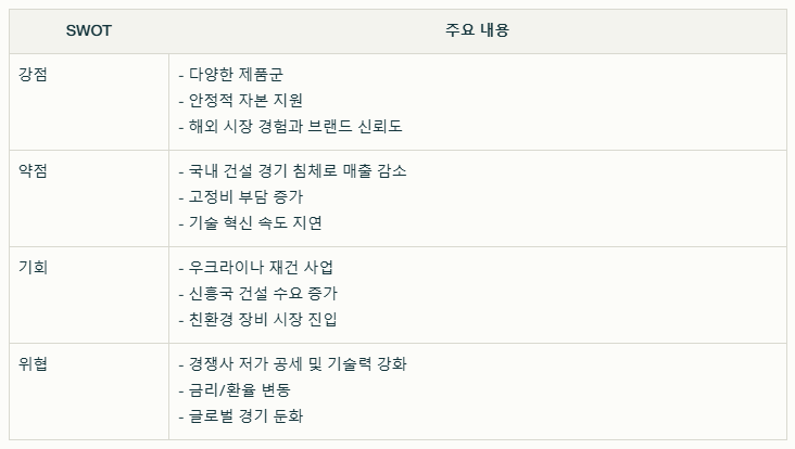 현대에버다임 SWOT분석 요약