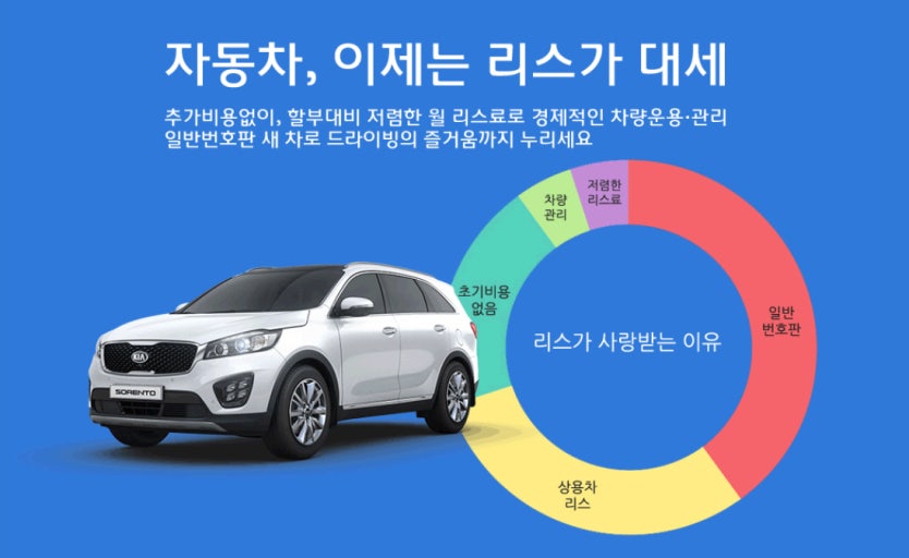 자동차리스 